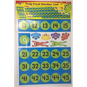 Bulletin Frog Pond Number Line ~SET